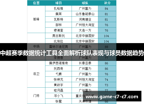 中超赛季数据统计工具全面解析球队表现与球员数据趋势