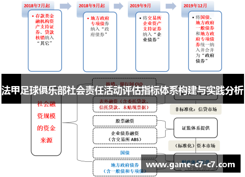 法甲足球俱乐部社会责任活动评估指标体系构建与实践分析