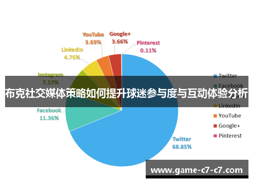 布克社交媒体策略如何提升球迷参与度与互动体验分析