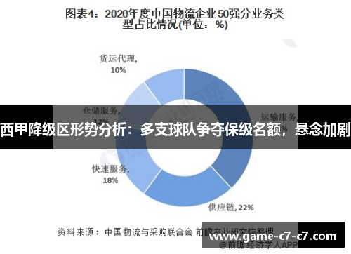 西甲降级区形势分析：多支球队争夺保级名额，悬念加剧