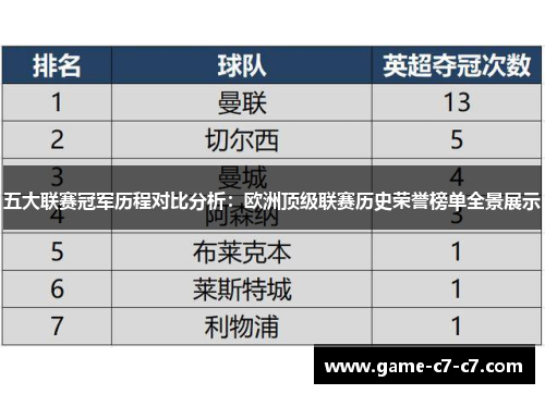 五大联赛冠军历程对比分析：欧洲顶级联赛历史荣誉榜单全景展示