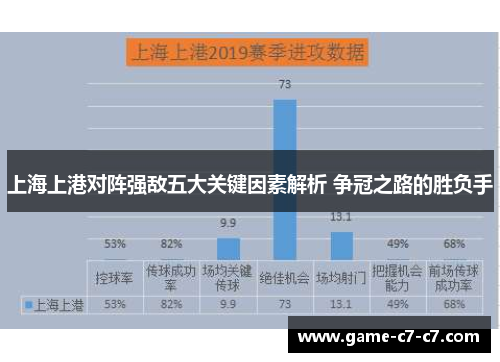 上海上港对阵强敌五大关键因素解析 争冠之路的胜负手