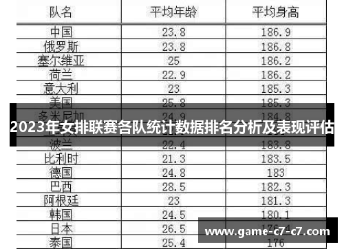 2023年女排联赛各队统计数据排名分析及表现评估