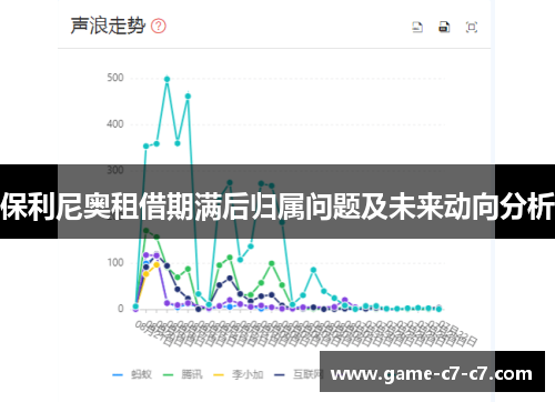 保利尼奥租借期满后归属问题及未来动向分析