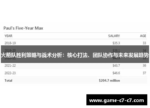 火箭队胜利策略与战术分析：核心打法、团队协作与未来发展趋势