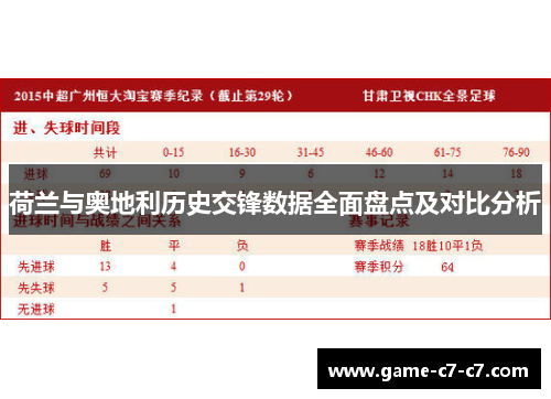 荷兰与奥地利历史交锋数据全面盘点及对比分析