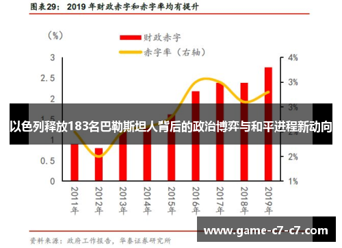 以色列释放183名巴勒斯坦人背后的政治博弈与和平进程新动向