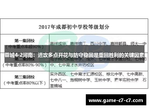 蓉城4-2河南：进攻多点开花与防守稳固是重回胜利的关键因素