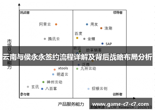 云南与侯永永签约流程详解及背后战略布局分析
