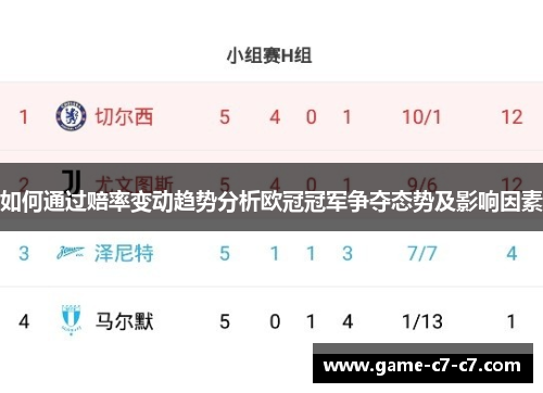 如何通过赔率变动趋势分析欧冠冠军争夺态势及影响因素