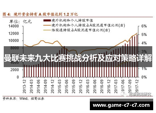 曼联未来九大比赛挑战分析及应对策略详解