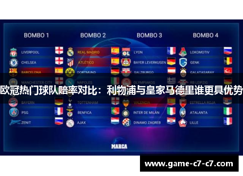 欧冠热门球队赔率对比：利物浦与皇家马德里谁更具优势