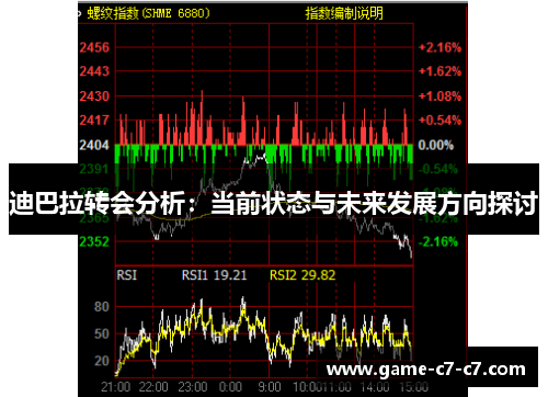 迪巴拉转会分析：当前状态与未来发展方向探讨