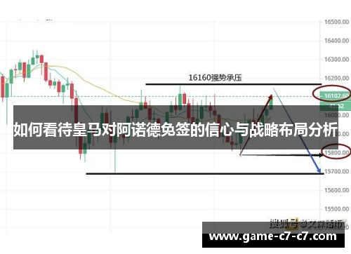 如何看待皇马对阿诺德免签的信心与战略布局分析