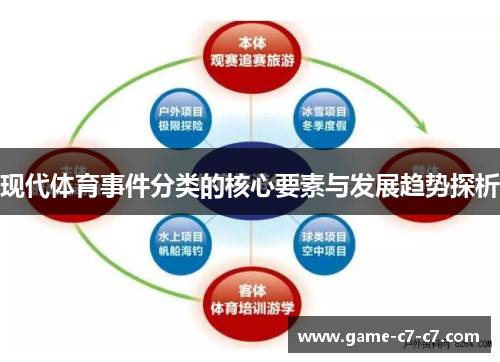 现代体育事件分类的核心要素与发展趋势探析