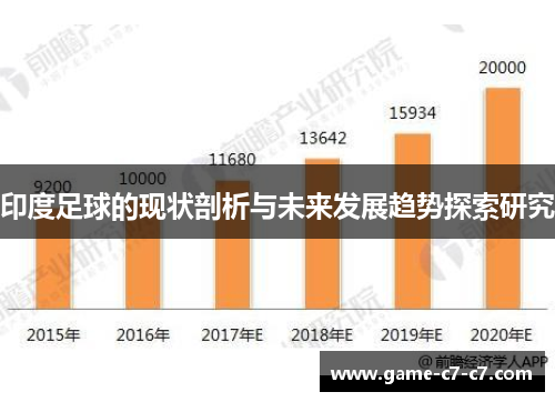 印度足球的现状剖析与未来发展趋势探索研究