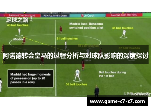 阿诺德转会皇马的过程分析与对球队影响的深度探讨