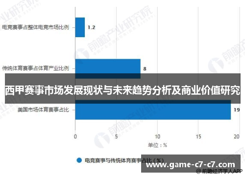 西甲赛事市场发展现状与未来趋势分析及商业价值研究 西甲赛事市场发展现状与未来趋势分析及商业价值研究
