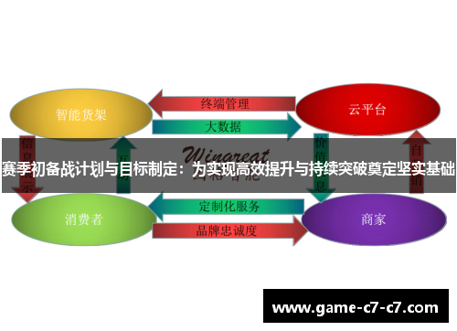 赛季初备战计划与目标制定:为实现高效提升与持续突破奠定坚实基础 赛季初备战计划与目标制定:为实现高效提升与持续突破奠定坚实基础