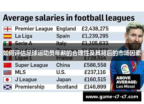 如何评估足球运动员年薪的合理性及其背后的市场因素 如何评估足球运动员年薪的合理性及其背后的市场因素