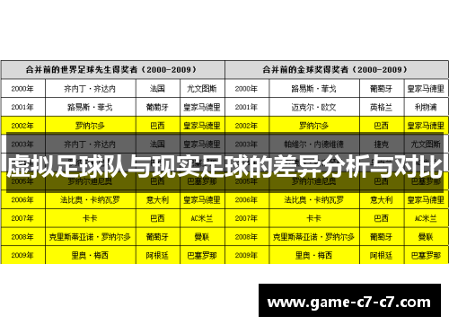 虚拟足球队与现实足球的差异分析与对比 虚拟足球队与现实足球的差异分析与对比