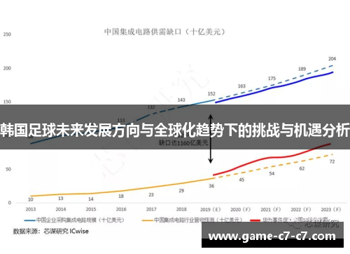 韩国足球未来发展方向与全球化趋势下的挑战与机遇分析