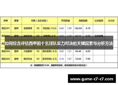 如何综合评估西甲前十名球队实力对决的关键因素与分析方法