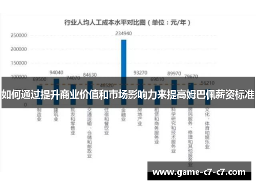 如何通过提升商业价值和市场影响力来提高姆巴佩薪资标准